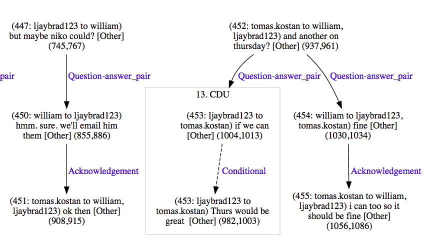 _images/stac-util-filter-graph.png